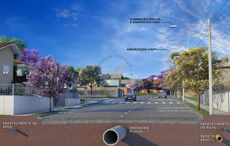 🏡 Terrenos à Venda no Jardim Bonança em Bragança Paulista – Natureza, Segurança e Qualidade de Vida!: 21ª foto da galeria de imagens do imóvel