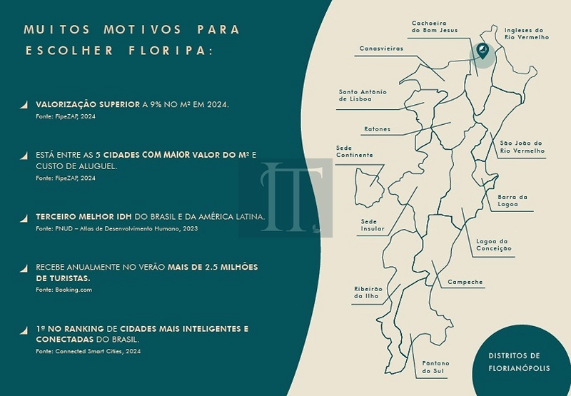 Pré-Lançamento na Cachoeira do Bom Jesus - Atenção Investidores : 3ª foto da galeria de imagens do imóvel