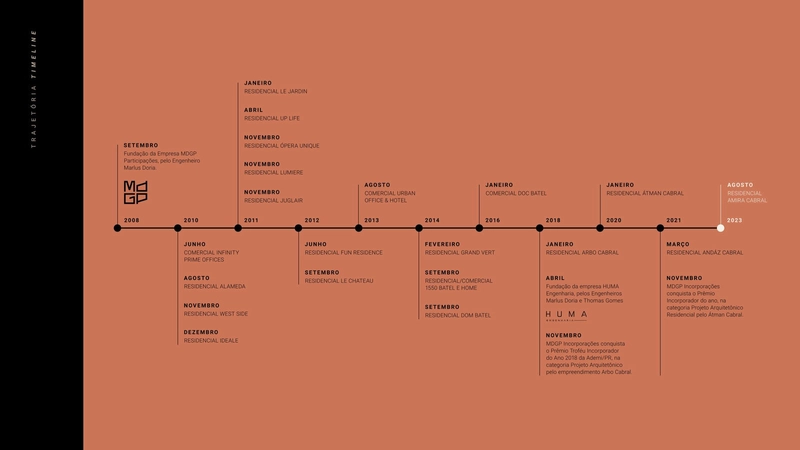 null: 29ª foto da galeria de imagens do imóvel