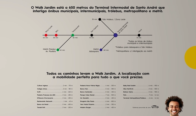 null: 6ª foto da galeria de imagens do imóvel